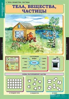 Комплект таблиц. Окружающий мир 3 класс. - fgospostavki.ru - Миасс