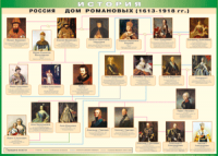 Таблица "Россия дом Романовых" (100х140 сантиметров, винил) - fgospostavki.ru - Миасс