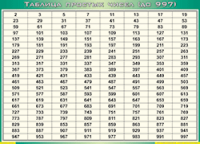 Таблица простых чисел (до 997) (100х140 сантиметров, винил) - fgospostavki.ru - Миасс