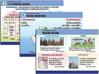 Комплект таблиц "Русский язык. Глагол" (12 таблиц, формат А1, ламинированные) - fgospostavki.ru - Миасс