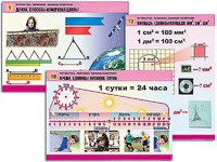 Комплект таблиц "Математика. Величины. Единицы измерения" (20 таблиц, формат А1, ламинированные) - fgospostavki.ru - Миасс