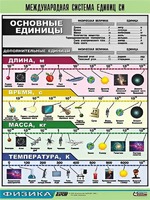 Таблица демонстрационная "Международная система единиц СИ" (винил 70х100) - fgospostavki.ru - Миасс