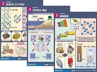 Комплект таблиц "Металлы" (10 таблиц, формат А1, ламинированные) - fgospostavki.ru - Миасс