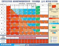 Справочно-информационная таблица Д. И. Менделеева (160х120) - fgospostavki.ru - Миасс