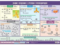 Таблица демонстрационная "Общие сведения о группах углеводородов" (винил 100х140) - fgospostavki.ru - Миасс