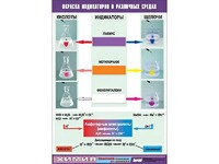 Таблица демонстрационная "Окраска индикаторов в различных средах" (винил 70x100) - fgospostavki.ru - Миасс