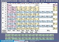 Таблица демонстрационная "Периодическая система элементов Д. И. Менделеева" (винил 100х140) - fgospostavki.ru - Миасс