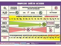 Таблица демонстрационная "Химические свойства металлов" (винил 100x140) - fgospostavki.ru - Миасс