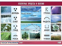 Таблица демонстрационная "Атмосферные процессы и явления" (винил 100x140) - fgospostavki.ru - Миасс