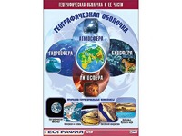 Таблица демонстрационная "Географическая оболочка и ее части" (винил 70*100) - fgospostavki.ru - Миасс