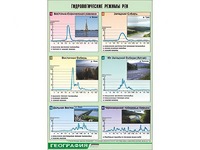 Таблица демонстрационная "Гидрологические режимы рек" (винил 70*100) - fgospostavki.ru - Миасс