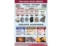 Таблица демонстрационная "Горные породы и полезные ископаемые" (винил 100*140) - fgospostavki.ru - Миасс