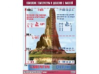 Таблица демонстрационная "Изменение температуры и давления с высотой" (винил 70*100) - fgospostavki.ru - Миасс