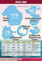 Таблица демонстрационная "Океаны Земли" (винил 70*100) - fgospostavki.ru - Миасс