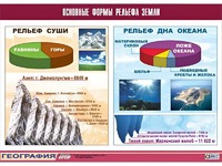 Таблица демонстрационная "Основные формы рельефа Земли" (винил 70*100) - fgospostavki.ru - Миасс