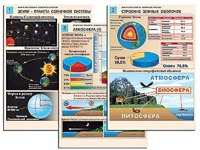 Комплект таблиц по географии "Земля как планета. Земля как система" раздаточные (цветные, ламинированные, А4, 12 штук) - fgospostavki.ru - Миасс
