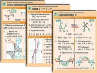 Комплект таблиц по алгебре "Алгебра. Уравнения" (12 таблиц, формат А1, ламинированные) - fgospostavki.ru - Миасс