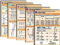 Комплект таблиц по всему курсу алгебры (50 штук, А1, полноцветные, ламинированные) - fgospostavki.ru - Миасс