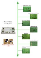 Междисциплинарная учебно-проектная лаборатория по электротехнике - fgospostavki.ru - Миасс