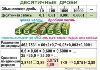 Комплект таблиц. Математика 5 класс - fgospostavki.ru - Миасс