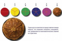 Учебно-игровой комплекс на магнитах "Доли круга" - fgospostavki.ru - Миасс