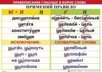 Комплект таблиц "Правописание гласных в корне слова" - fgospostavki.ru - Миасс