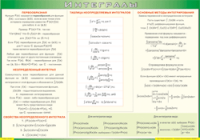 Таблица "Интегралы" (100х140 сантиметров, винил) - fgospostavki.ru - Миасс