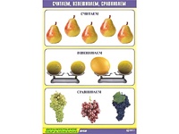 Таблица демонстрационная "Считаем, взвешиваем, сравниваем" (винил 70x100) - fgospostavki.ru - Миасс