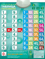 Озвученный плакат "Таблица умножения" - fgospostavki.ru - Миасс