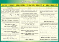 Таблица "Химические свойства кислот, солей и оснований" (100х140 сантиметров, винил) - fgospostavki.ru - Миасс