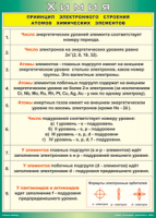 Таблица "Принцип электронного строения атомов химических элементов" (100х140 сантиметров, винил) - fgospostavki.ru - Миасс