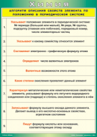 Таблица "Алгоритм описания свойств элемента по положению в периодической системе" (100х140 сантиметров, винил) - fgospostavki.ru - Миасс