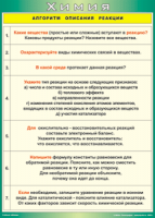 Таблица "Алгоритм описания реакции" (100х140 сантиметров, винил) - fgospostavki.ru - Миасс