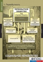 Комплект таблиц. Всемирная история (обобщающие таблицы). - fgospostavki.ru - Миасс