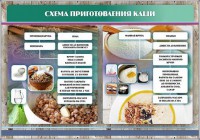 Стенд "Схема приготовления каши" - fgospostavki.ru - Миасс