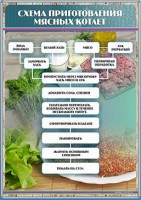 Стенд "Схема приготовления мясных котлет" - fgospostavki.ru - Миасс