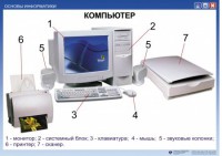 Комплект таблиц. Основы информатики - fgospostavki.ru - Миасс