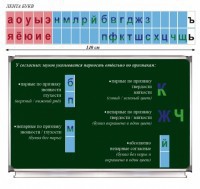 Таблица "Лента букв" - fgospostavki.ru - Миасс