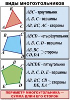 Комплект таблиц по математике для начальной школы. Математика 4 класс - fgospostavki.ru - Миасс