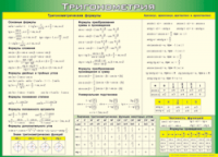 Таблица "Тригонометрия" (100х140 сантиметров, винил) - fgospostavki.ru - Миасс