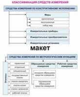 Электронные плакаты «Технические измерения. Метрология, стандартизация и сертификация» - fgospostavki.ru - Миасс