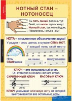 Комплект таблиц. Музыка. Начальная школа. - fgospostavki.ru - Миасс