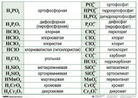 Справочные таблицы для кабинета химии (комплект 19 таблиц и 32 раздаточных карточек) - fgospostavki.ru - Миасс