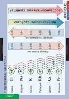 Комплект таблиц. Химия. Металлы. - fgospostavki.ru - Миасс
