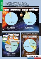 Комплект таблиц. Химия. Начала химии. - fgospostavki.ru - Миасс