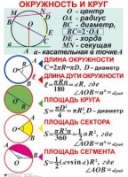 Комплект таблиц. Геометрия 7-11 класс - fgospostavki.ru - Миасс