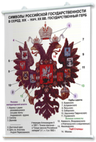 Плакаты по истории России для оформления кабинета. - fgospostavki.ru - Миасс