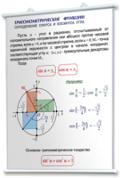 Плакаты по математике для оформления кабинета. - fgospostavki.ru - Миасс