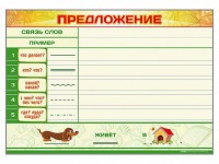 Магнитно-маркерный плакат по обучению грамоте "Предложение" с набором магнитных карточек + методические рекомендации - fgospostavki.ru - Миасс