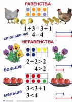 Комплект таблиц по математике для начальной школы. Математика 1 класс - fgospostavki.ru - Миасс
